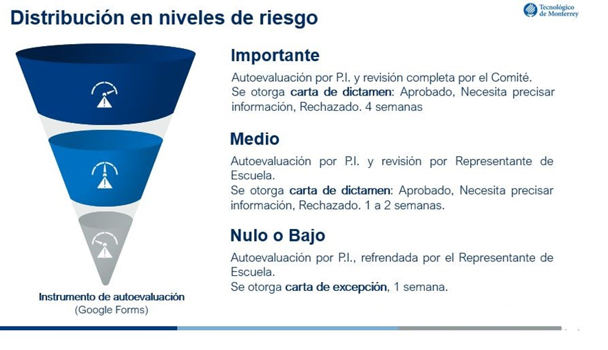 Riesgo
